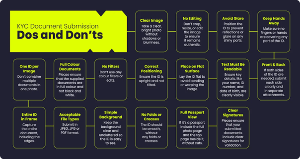 Kyc Dos and Don'ts